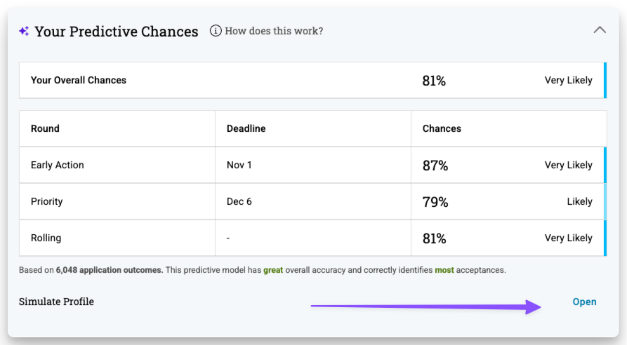 student simulate profile for predictive chances